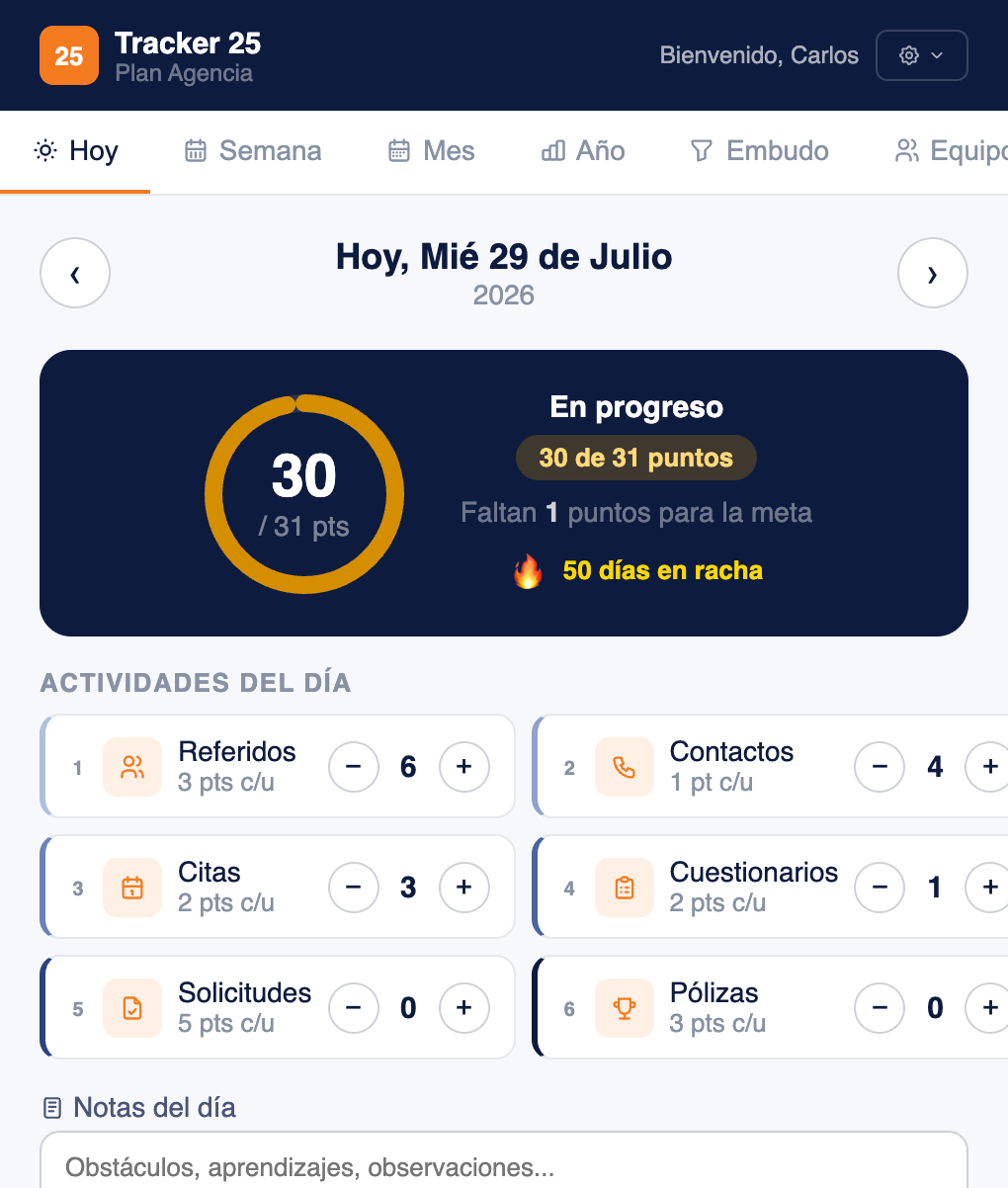 Pantalla de Tracker 25 mostrando los puntos del día y las actividades registradas